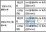 μϢЧӦ 3020귿¹115Ԫ