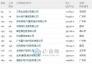 32ҷƸй500ǿ ׬Ǯ